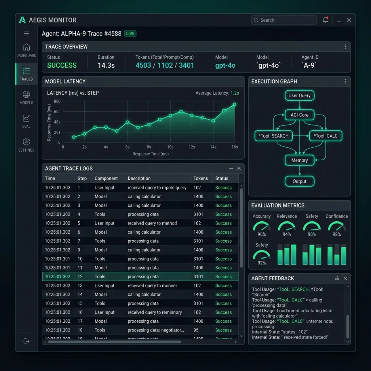 Harness Evaluation Telemetry Console