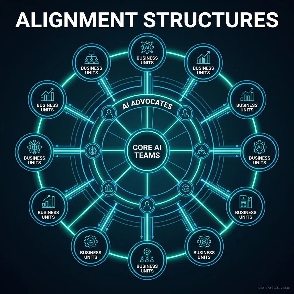 Alignment Structures Blueprint