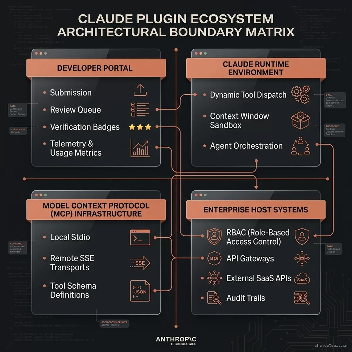 Claude Plugin Ecosystem Boundary Matrix