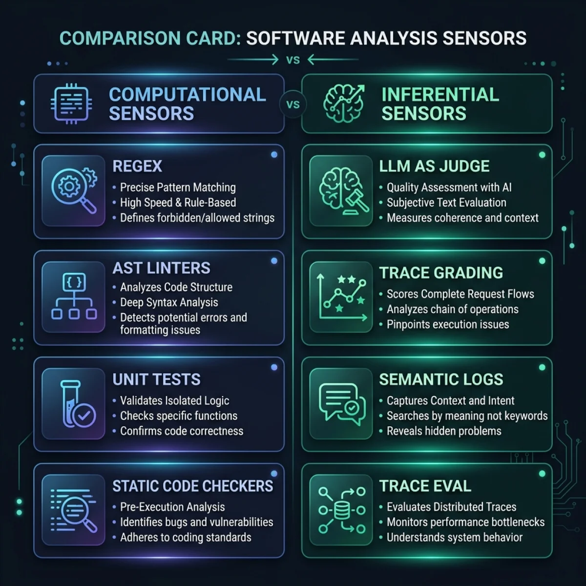 Computational vs Inferential Sensors Infographic