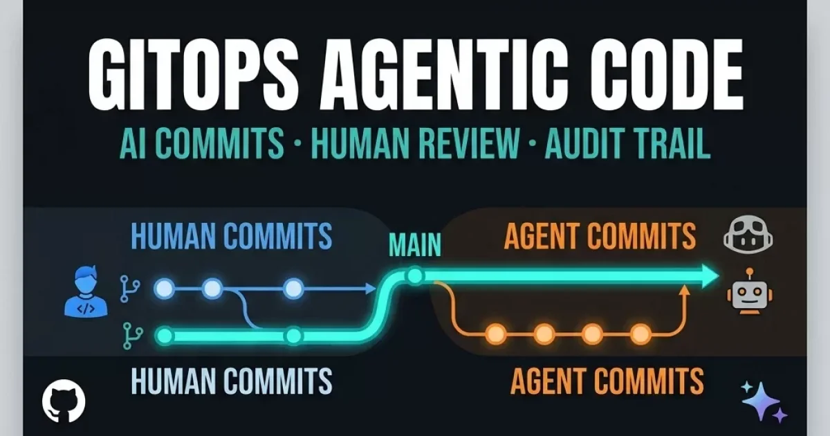 GitOps for Agentic Code: Branching, Review, and Audit When AI Writes 60% of Commits