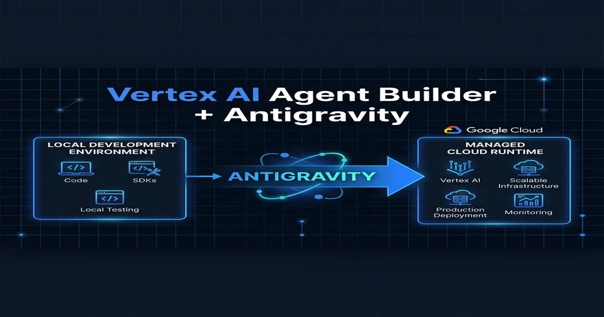 Google Cloud Vertex AI Agent Builder + Antigravity: From IDE to Managed Runtime