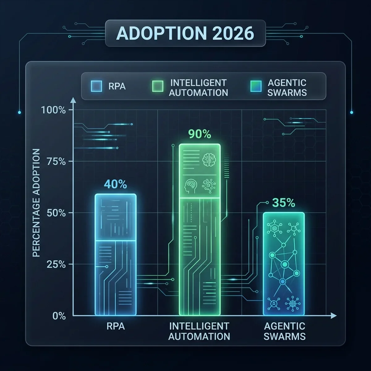 Enterprise Adoption Benchmarks