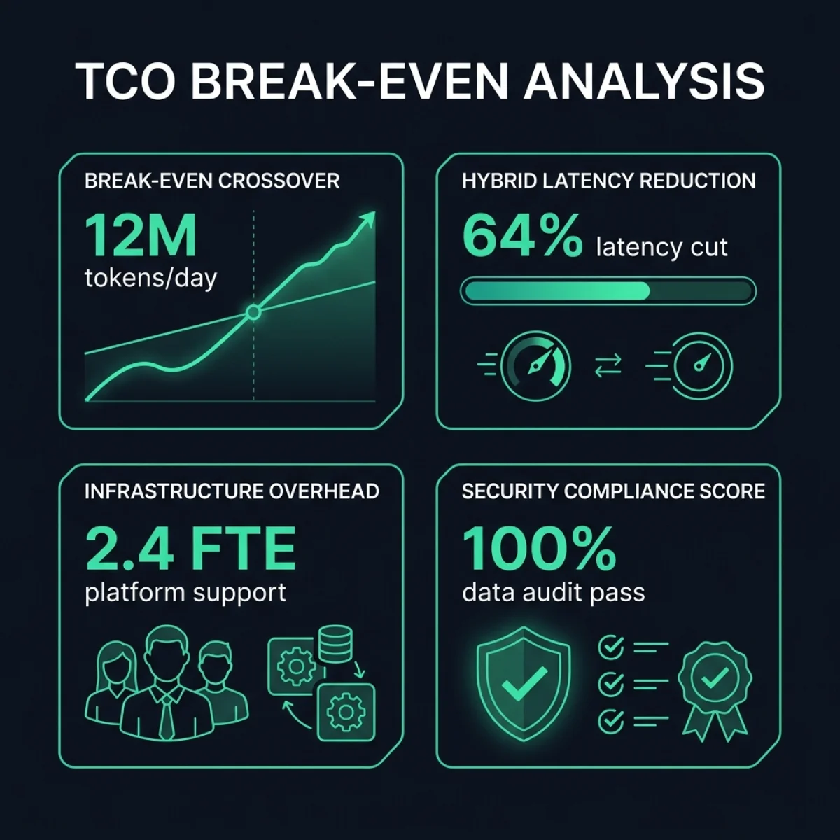 TCO break-even infographic