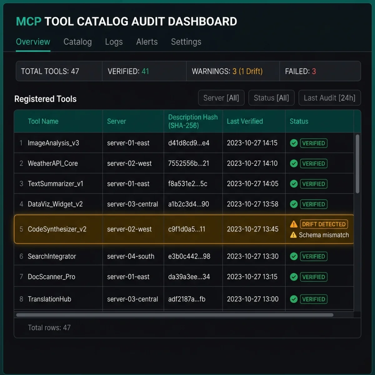 MCP Tool Security Admin Dashboard Mock