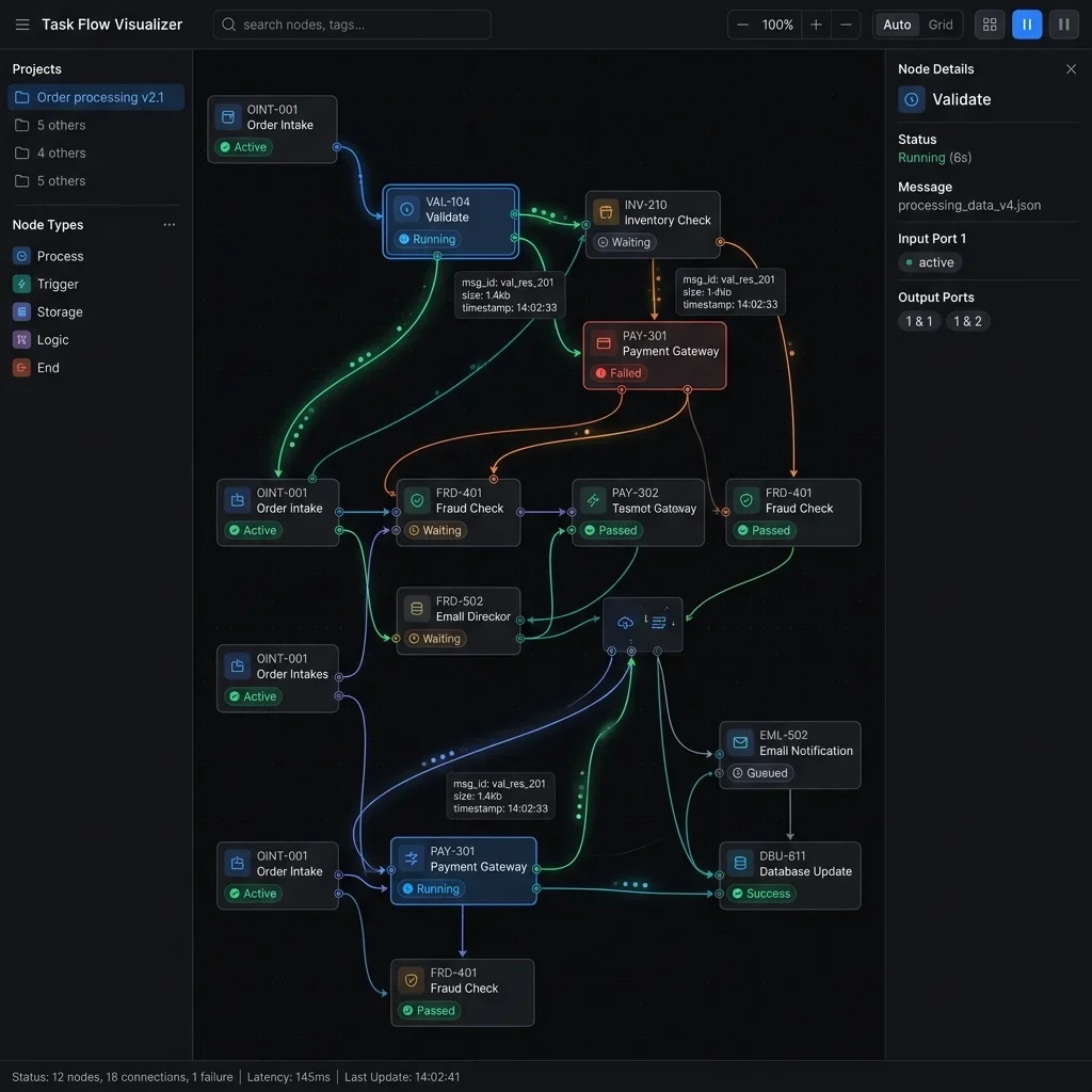 Swarm Workflow Flow Visualizer