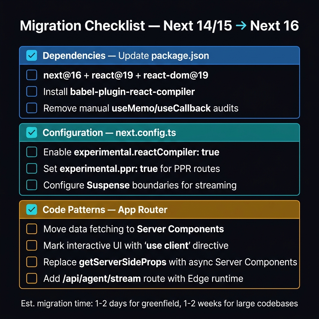 Migration Checklist — Next 14/15 → Next 16