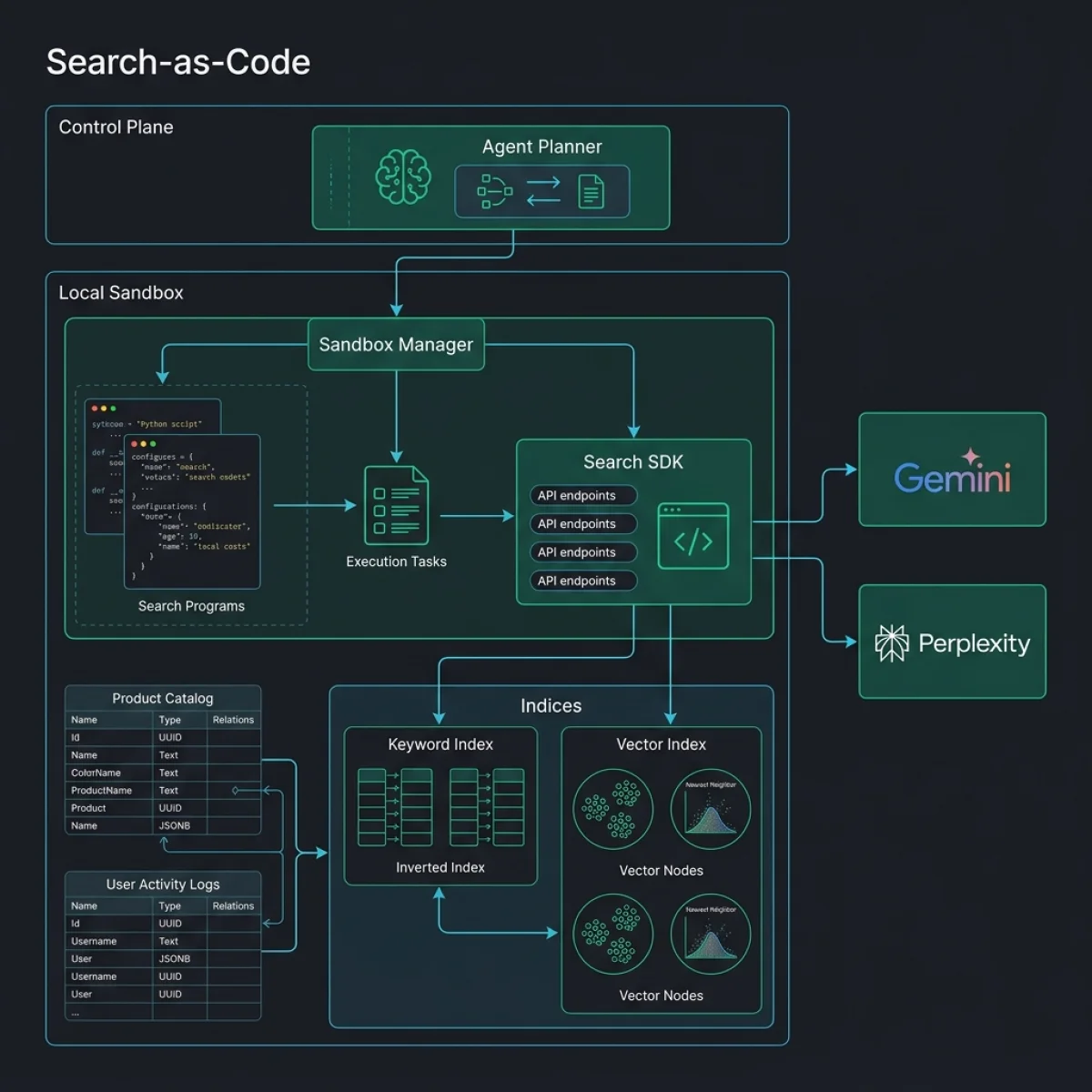 Search-as-Code System Architecture