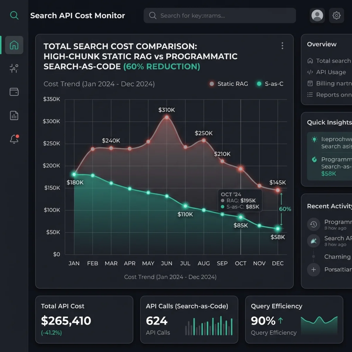 RAG Cost Telemetry Graph
