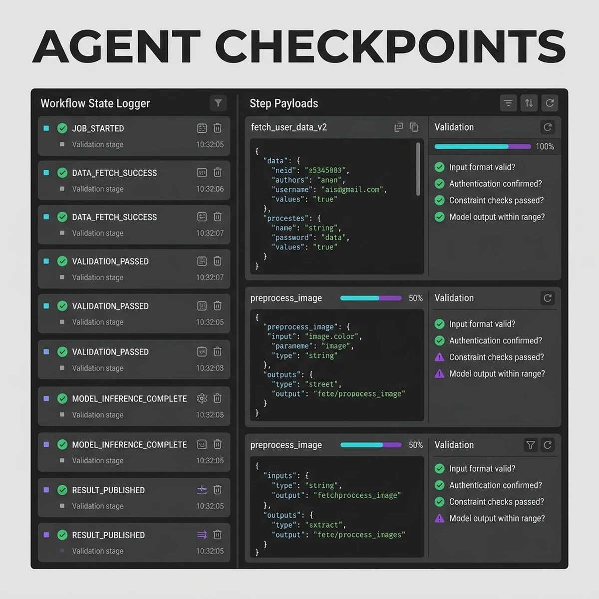 Agent-Loop Checkpoint Architecture: A visual representation of how Inngest coordinates execution steps with QStash's serverless message queues. Inngest and QStash Architecture