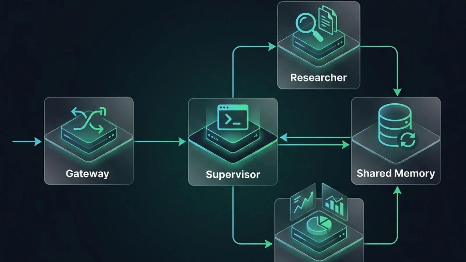 System Architecture Diagram — Decentralized Peer-to-Peer Agentic Mesh Stack