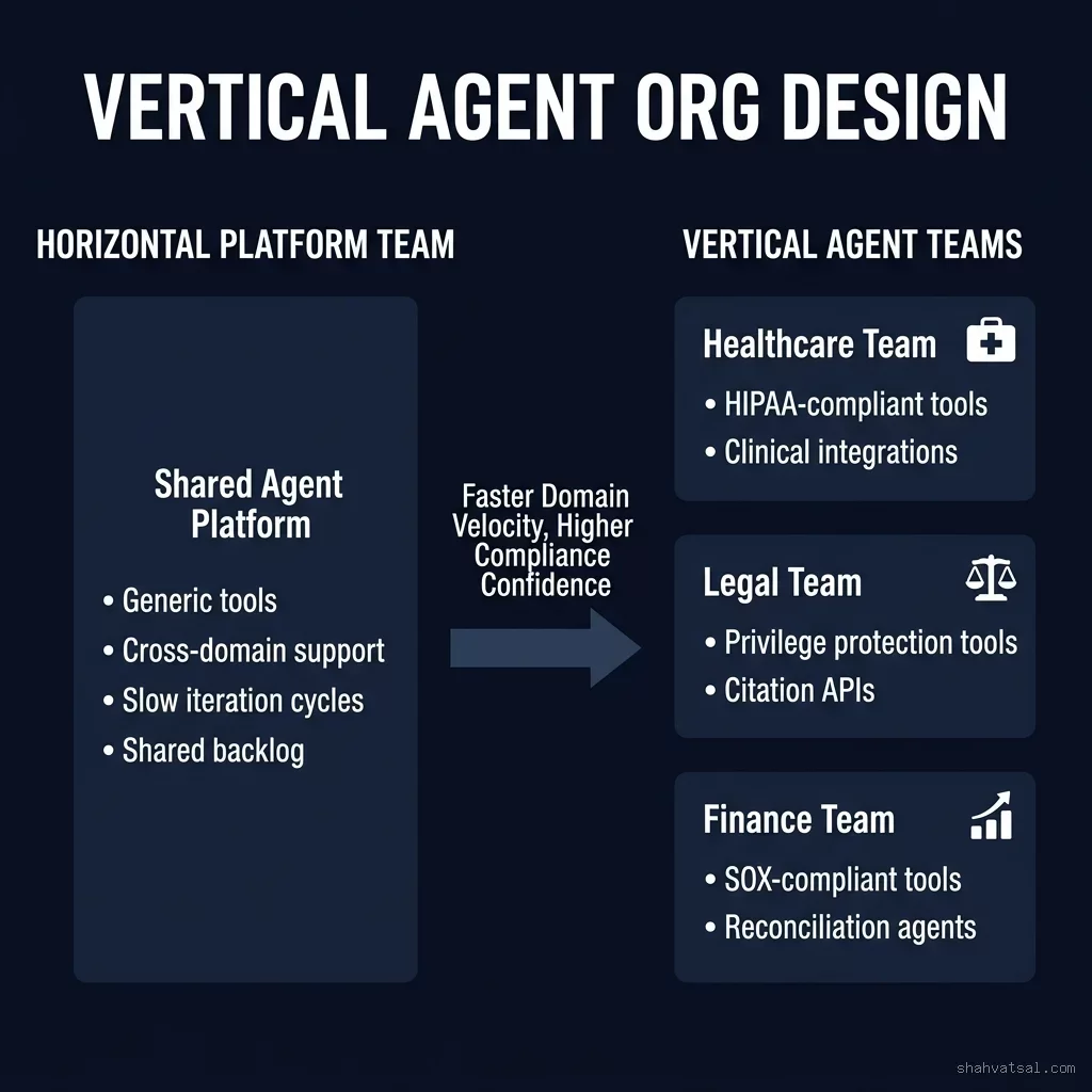 Vertical Agent Org Design Stack