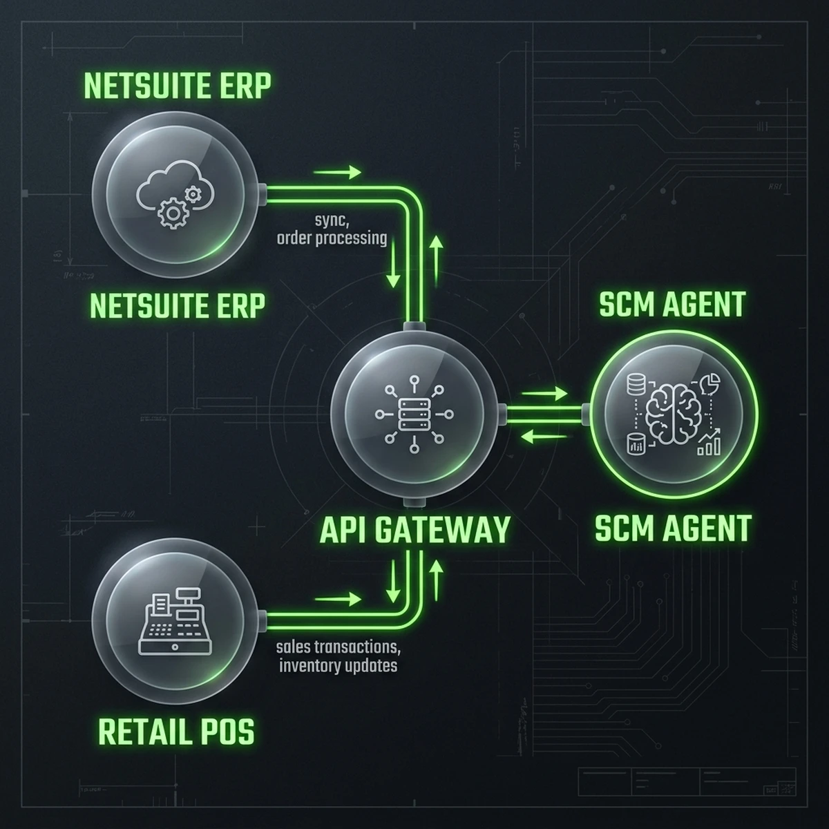 SCM Multi-Agent Architecture Blueprint