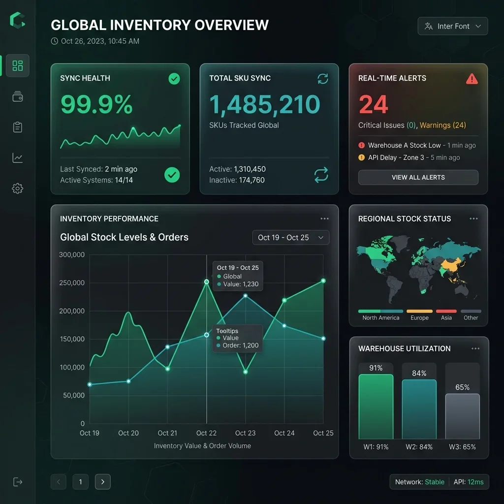 Inventory Dashboard -- Real-Time Accuracy Monitor