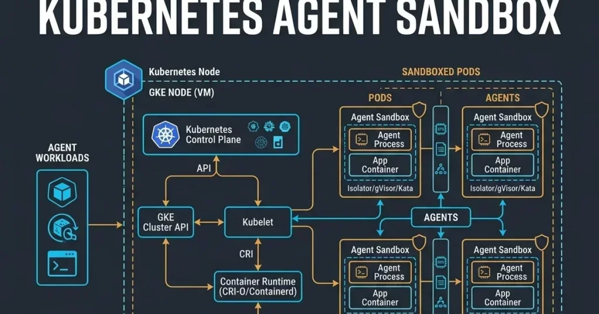 Kubernetes Agent Sandbox CRD: SIG Apps Standardizes Stateful Agent Runtimes