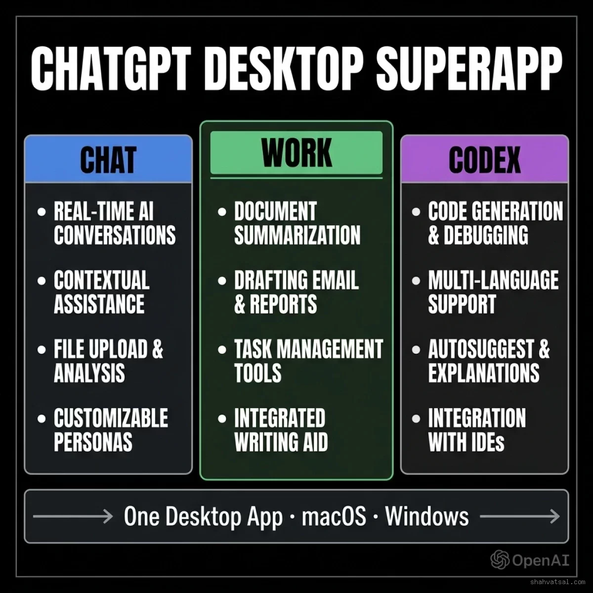 ChatGPT Desktop Superapp — Chat, Work, and Codex Unified Interface