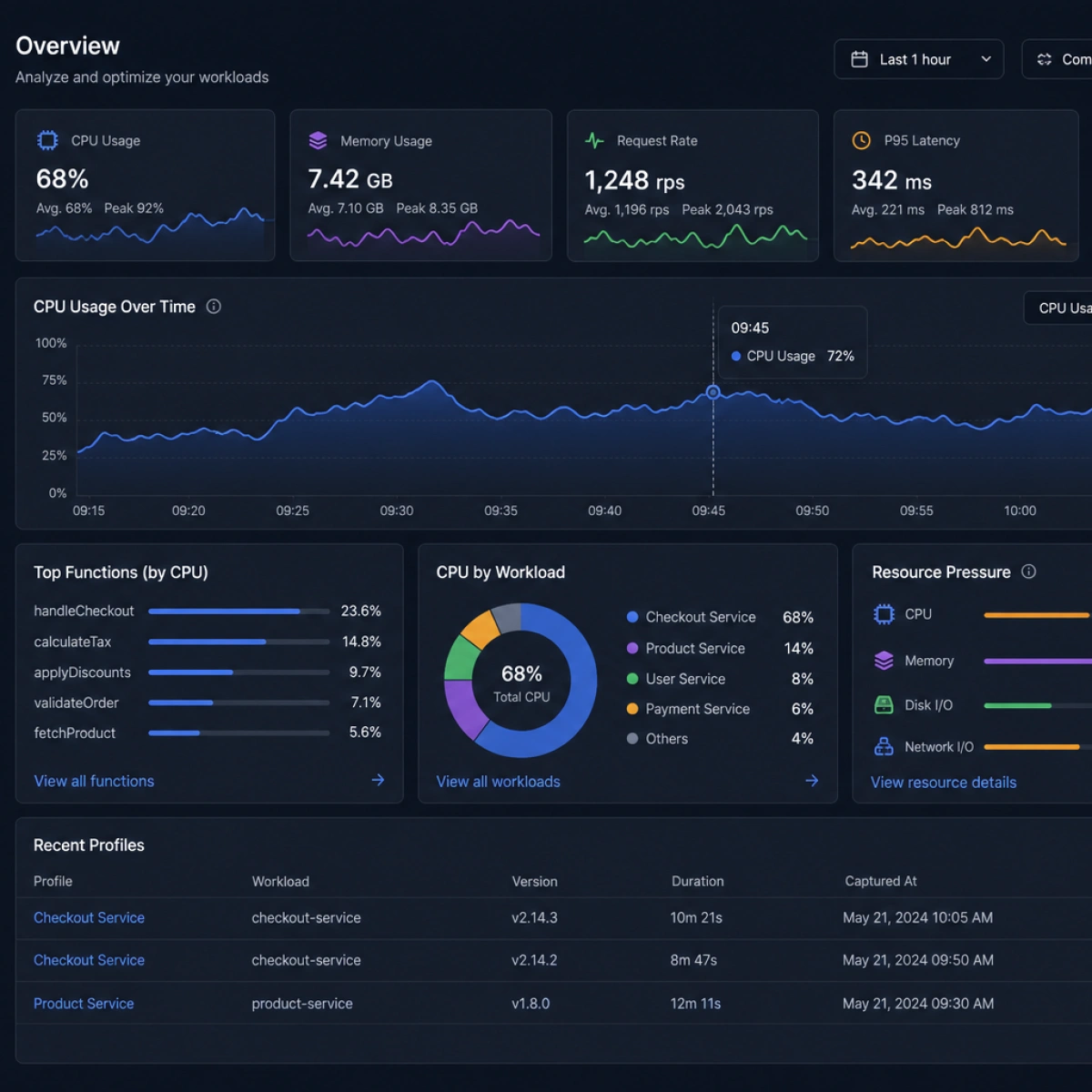 UI Screenshot — Agent Workload Profiler Dashboard