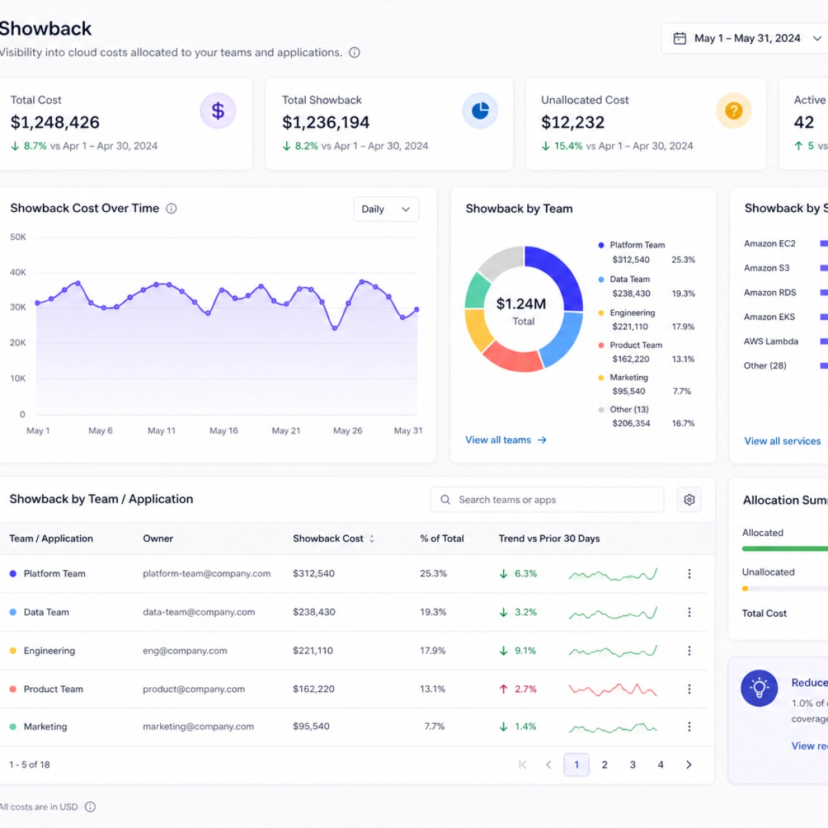 UI Screenshot — FinOps Showback Dashboard