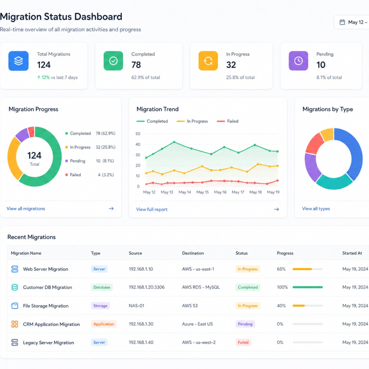 UI Screenshot — Migration Status Dashboard