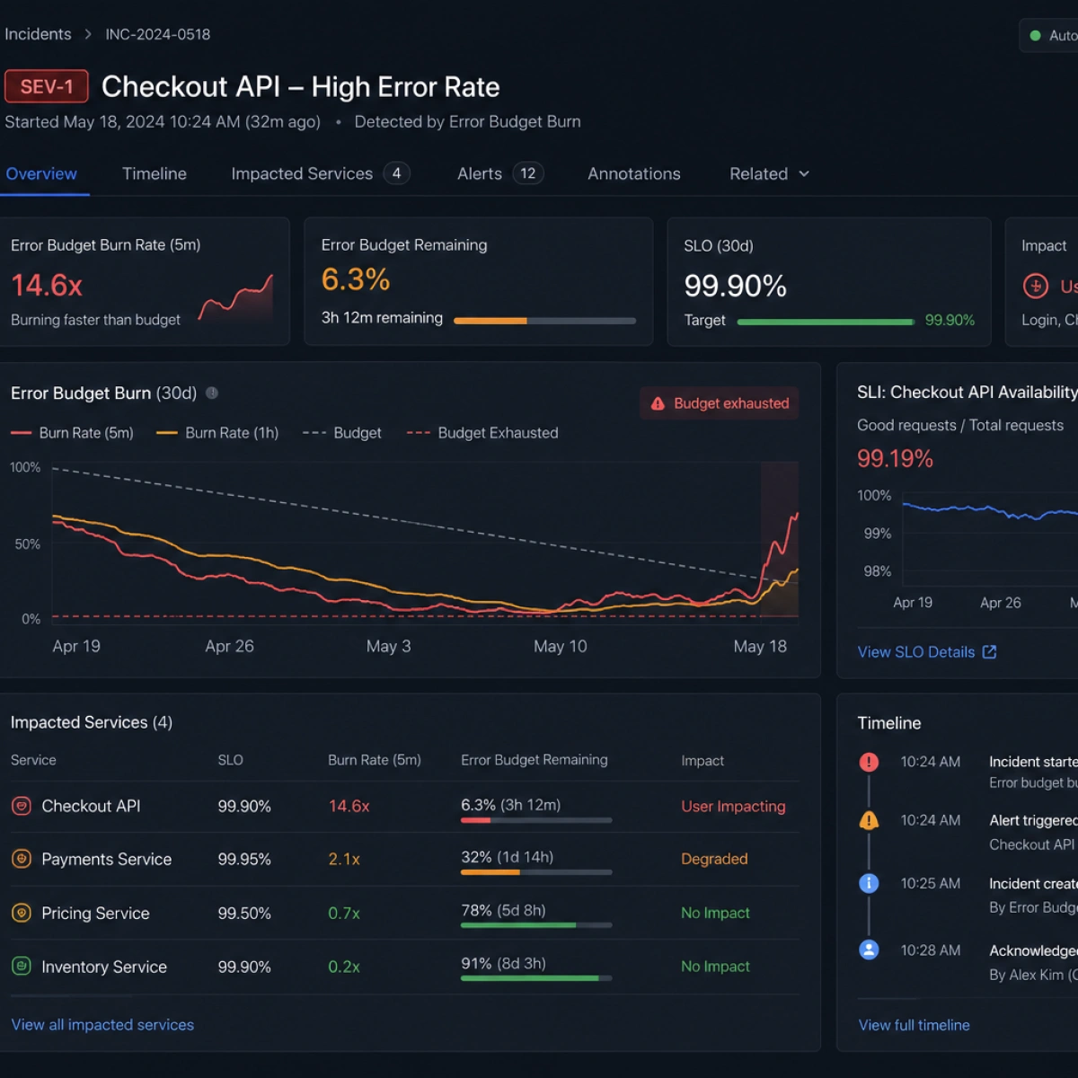 UI Screenshot — SLO and Incident Dashboard