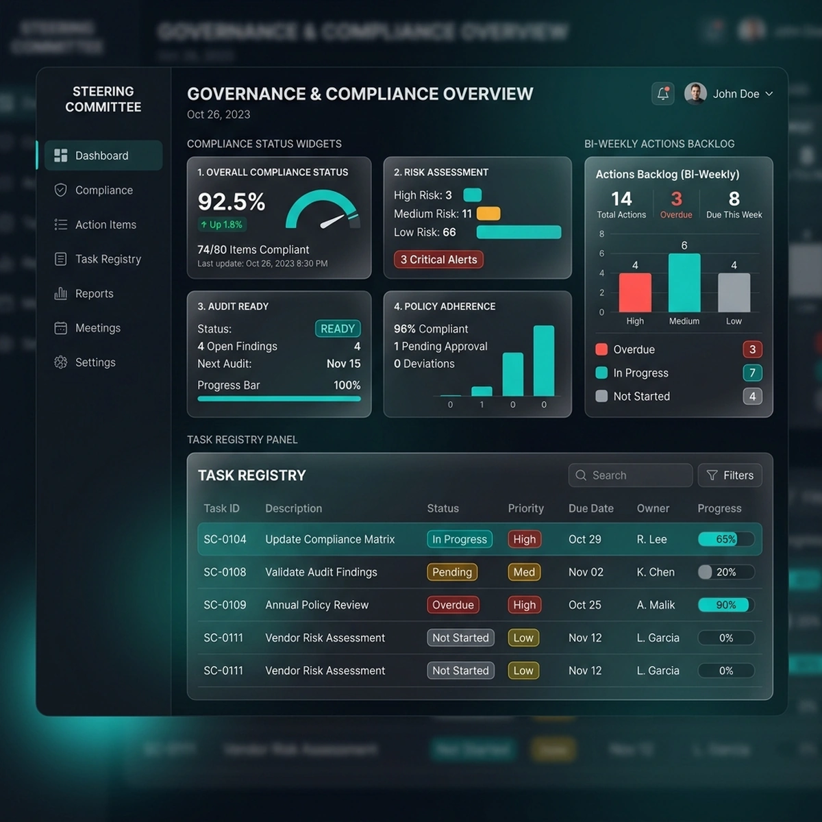 Governance Dashboard: Compliance officer control panel displaying steering committee actions, backlog items, and readiness metrics.