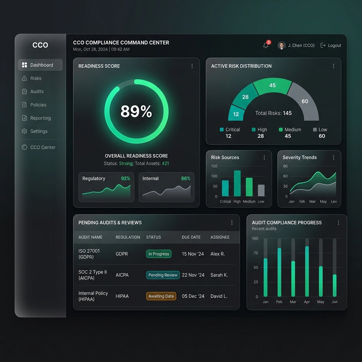 UI Screenshot: Chief Compliance Officer's command center dashboard displaying audit readiness scorecards and actions.