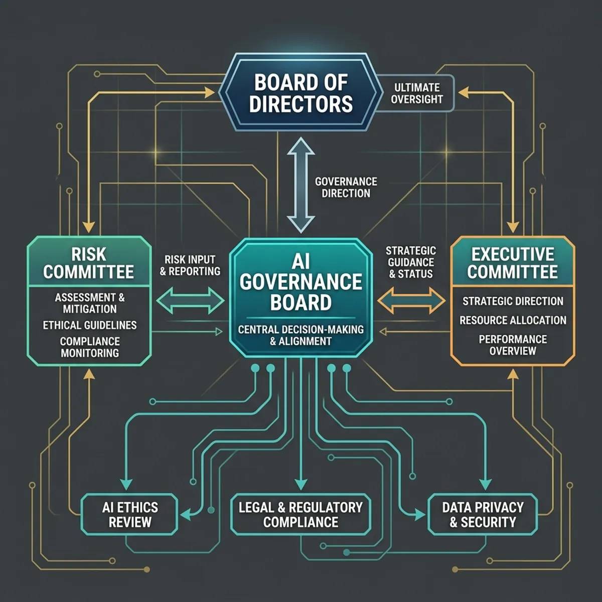 Oversight Symmetrical Flow