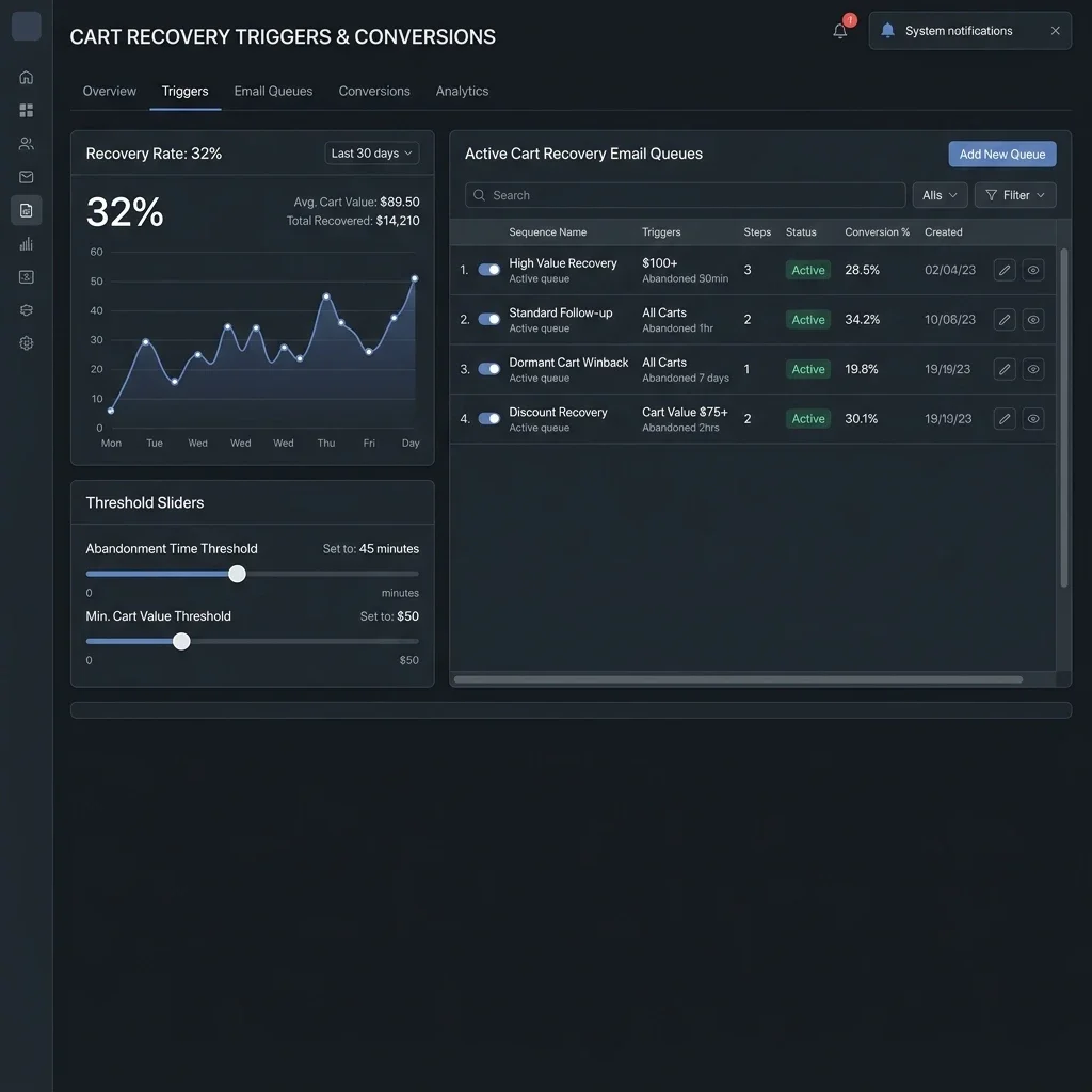 Cart Recovery Panel Screenshot