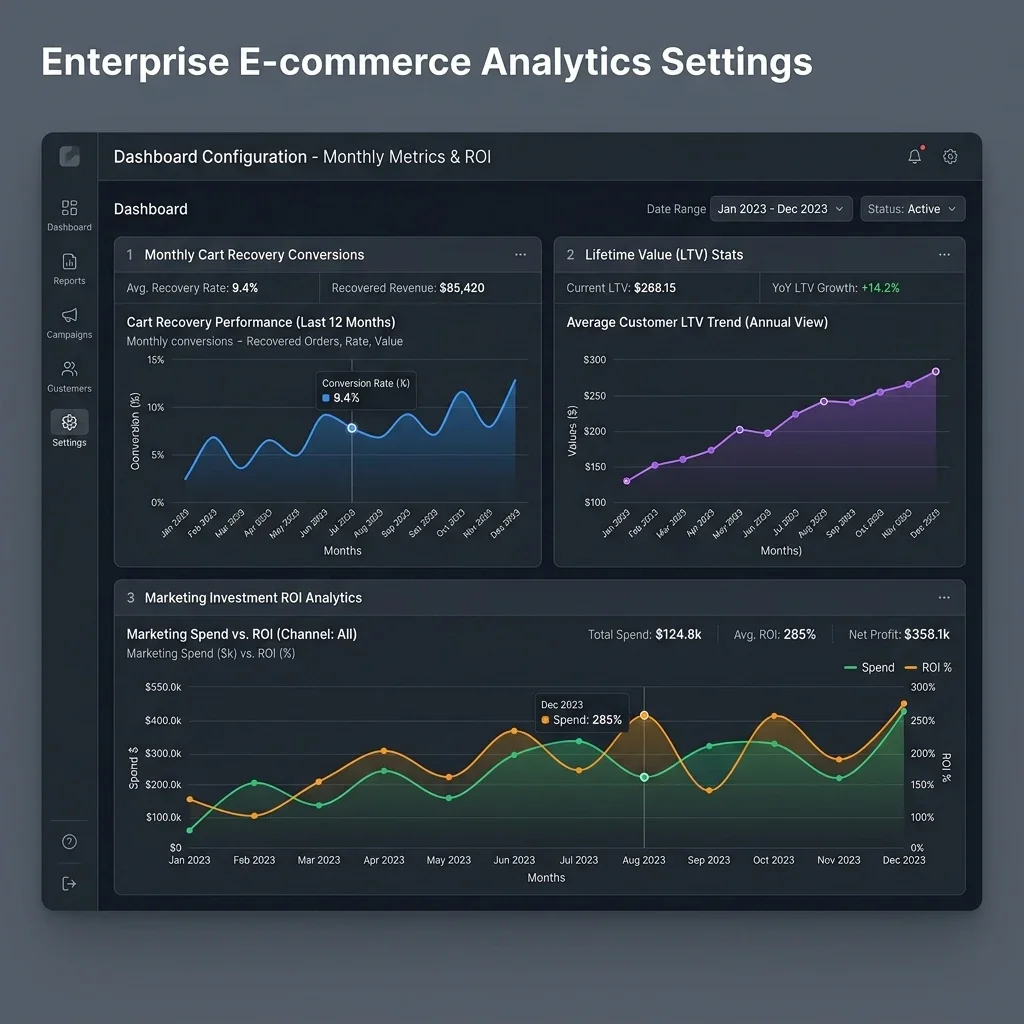 Recovery Metrics Dashboard Screenshot