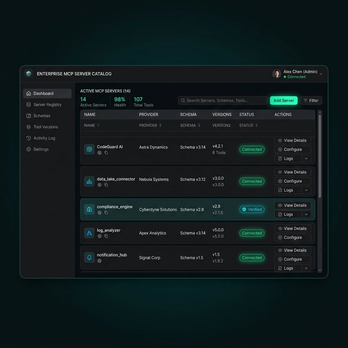 UI Screenshot: Enterprise verified MCP Server Catalog displaying active servers, schemas, and connection configurations.