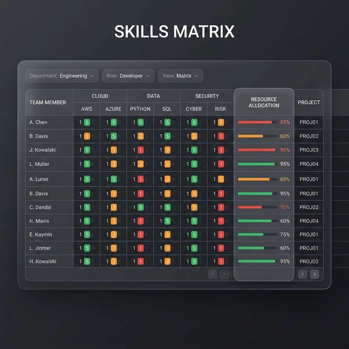 Skills Competency Matrix Screenshot