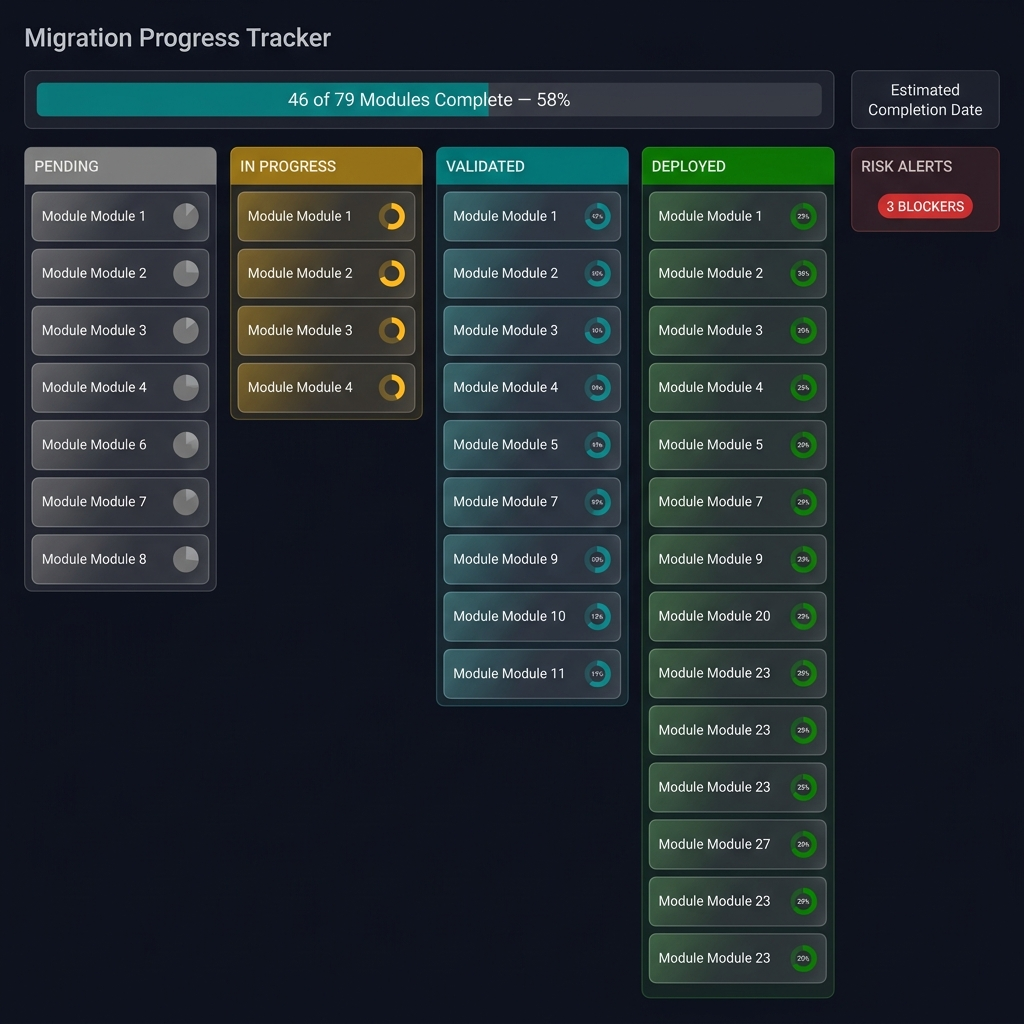 Migration Progress Tracker