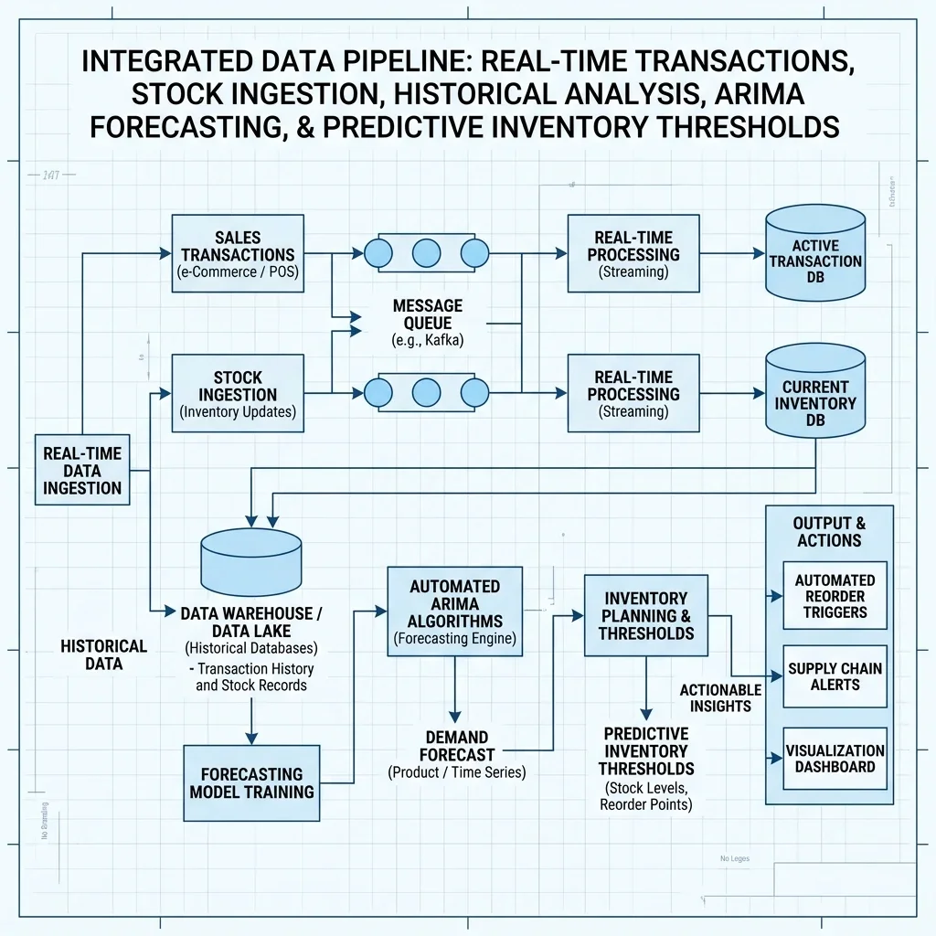 Data Ingestion Pipeline
