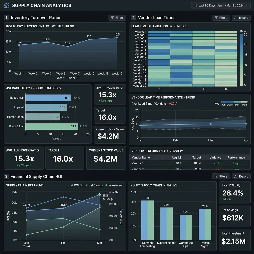Supply Chain - Stop Guessing - The Predictive ERP System That Eliminates Stockouts Forever