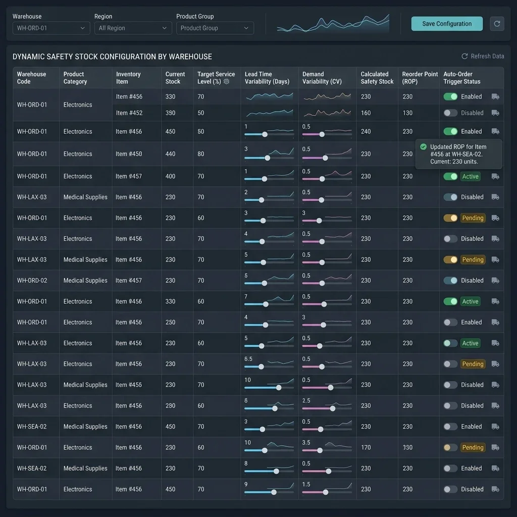 Safety Stock Config Screenshot